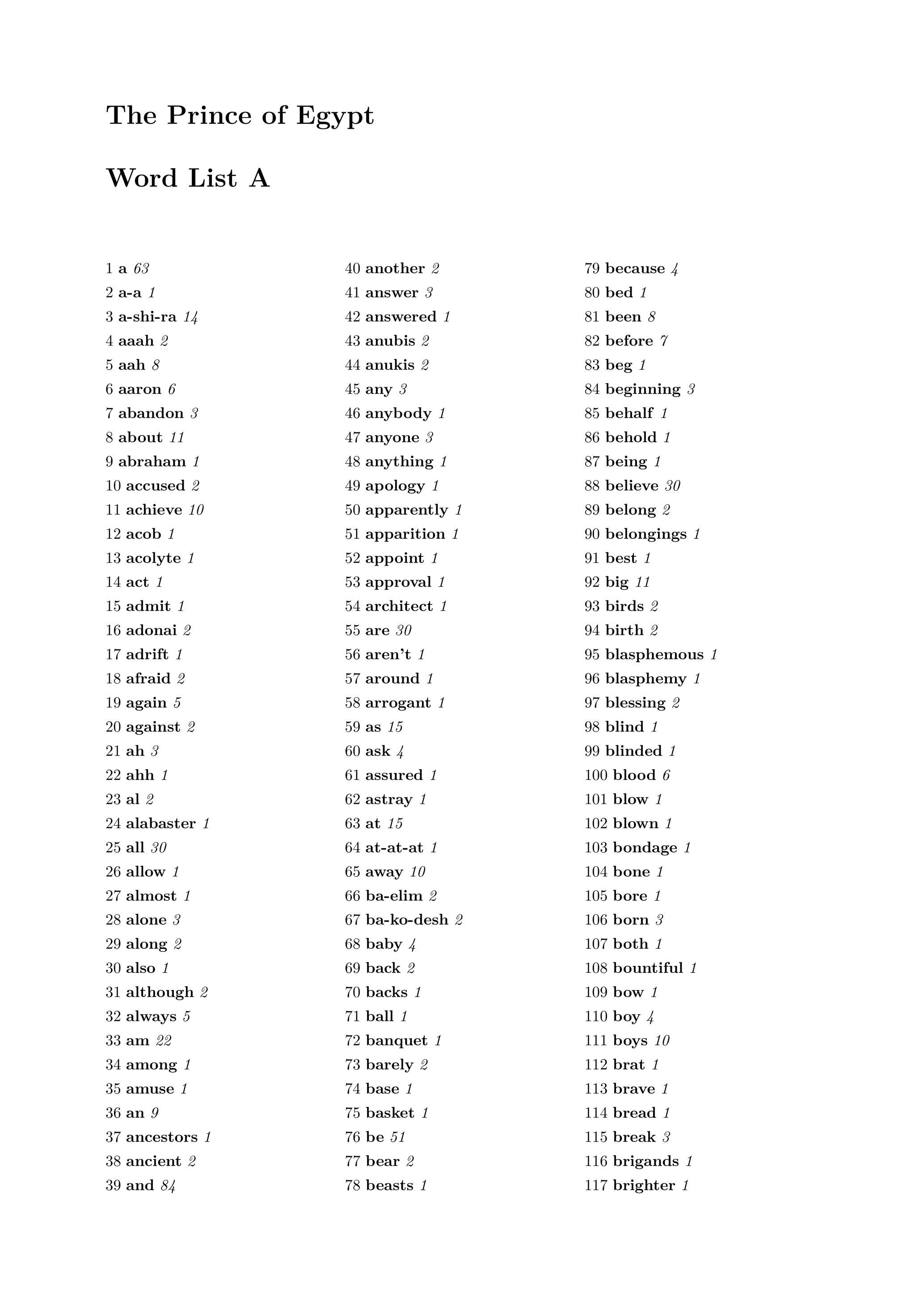 The Prince of Egypt Word List A 1 a 63 2 a-a 1 3 a-shi-ra 14 4 aaah 2 5 aah 8 6 aaron 6 7 abandon 3 8 about 11 9 abraham 1 10 accused 2 11 achieve 10 12 acob 1 13 acolyte 1 14 act 1 15 admit 1 16 adonai 2 17 adrift 1 18 afraid 2 19 again 5 20 against 2 21 ah 3 22 ahh 1 23 al 2 24 alabaster 1 25 all 30 26 allow 1 27 almost 1 28 alone 3 29 along 2 30 also 1 31 although 2 32 always 5 33 am 22 34 among 1 35 amuse 1 36 an 9 37 ancestors 1 38 ancient 2 39 and 84 40 another 2 41 answer 3 42 answered 1 43 anubis 2 44 anukis 2 45 any 3 46 anybody 1 47 anyone 3 48 anything 1 49 apology 1 50 apparently 1 51 apparition 1 52 appoint 1 53 approval 1 54 architect 1 55 are 30 56 aren’t 1 57 around 1 58 arrogant 1 59 as 15 60 ask 4 61 assured 1 62 astray 1 63 at 15 64 at-at-at 1 65 away 10 66 ba-elim 2 67 ba-ko-desh 2 68 baby 4 69 back 2 70 backs 1 71 ball 1 72 banquet 1 73 barely 2 74 base 1 75 basket 1 76 be 51 77 bear 2 78 beasts 1 79 because 4 80 bed 1 81 been 8 82 before 7 83 beg 1 84 beginning 3 85 behalf 1 86 behold 1 87 being 1 88 believe 30 89 belong 2 90 belongings 1 91 best 1 92 big 11 93 birds 2 94 birth 2 95 blasphemous 1 96 blasphemy 1 97 blessing 2 98 blind 1 99 blinded 1 100 blood 6 101 blow 1 102 blown 1 103 bondage 1 104 bone 1 105 bore 1 106 born 3 107 both 1 108 bountiful 1 109 bow 1 110 boy 4 111 boys 10 112 brat 1 113 brave 1 114 bread 1 115 break 3 116 brigands 1 117 brighter 1 118 brightly 1 119 bring 6 120 bringing 2 121 brother 14 122 brought 1 123 brow 1 124 build 1 125 builds 1 126 burden 1 127 burning 2 128 but 19 129 but-but 1 130 buys 1 131 by 12 132 c 1 133 call 3 134 called 5 135 came 1 136 camels 1 137 can 37 138 can’t 5 139 cannot 4 140 care 5 141 cared 1 142 careful 1 143 cares 1 144 cargo 1 145 caring 2 146 carry 2 147 carved 1 148 case 1 149 cattle 1 150 cause 2 151 cease 1 152 centuries 1 153 cha 5 154 chain 2 155 chains 1 156 chambers 1 157.